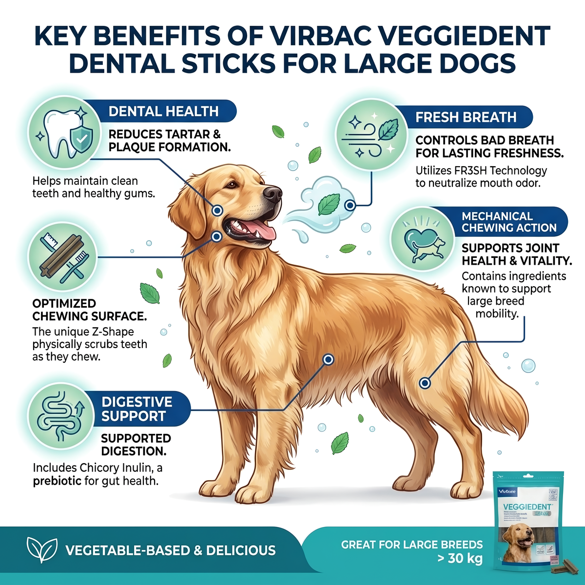 Virbac Veggiedent Large (above 30kg)