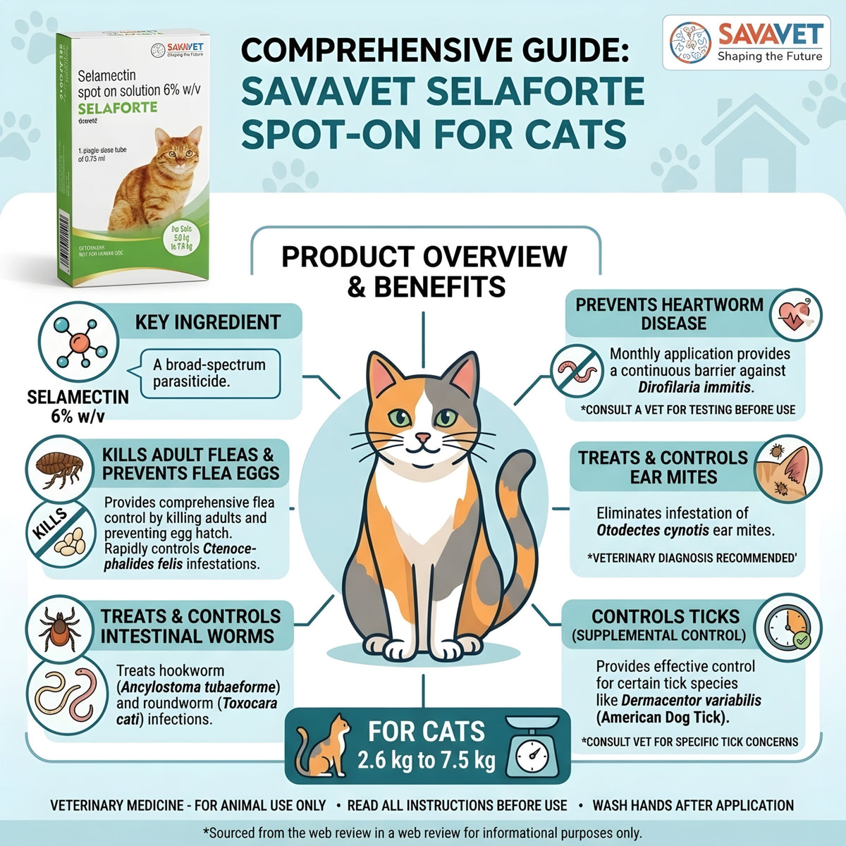 Savavet Selaforte Spot on for Cats (2.6 - 7.5 kg)