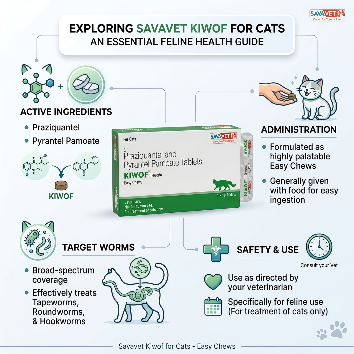 Savavet Kiwof For Cats