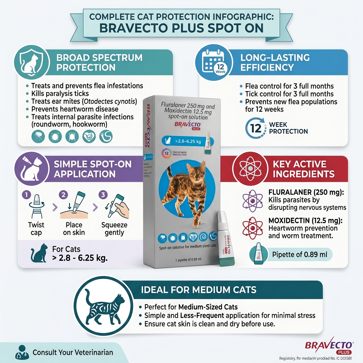 Bravecto Plus Spot on for Cats