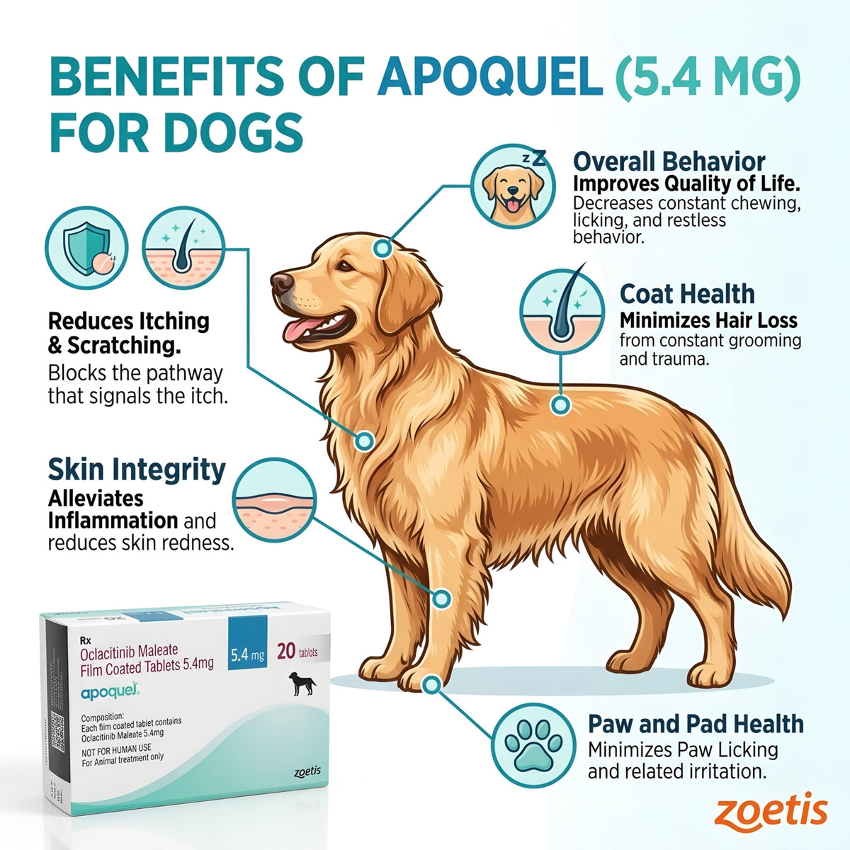 Zoetis Apoquel (5.4 mg)