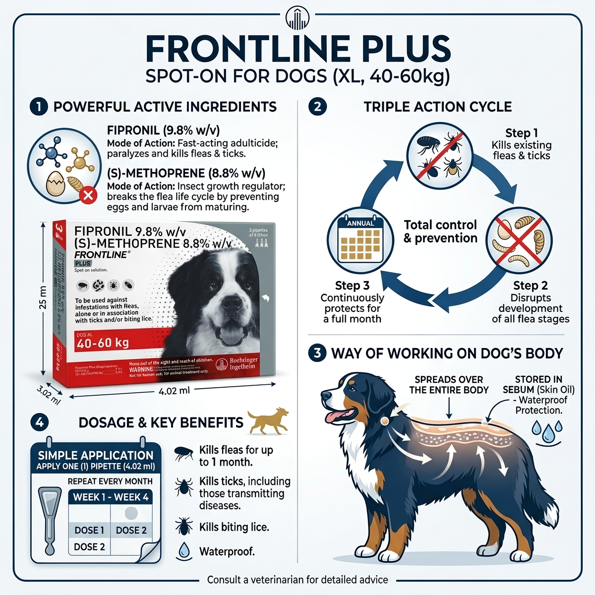 Frontline Plus Spot On (40-60 kg)
