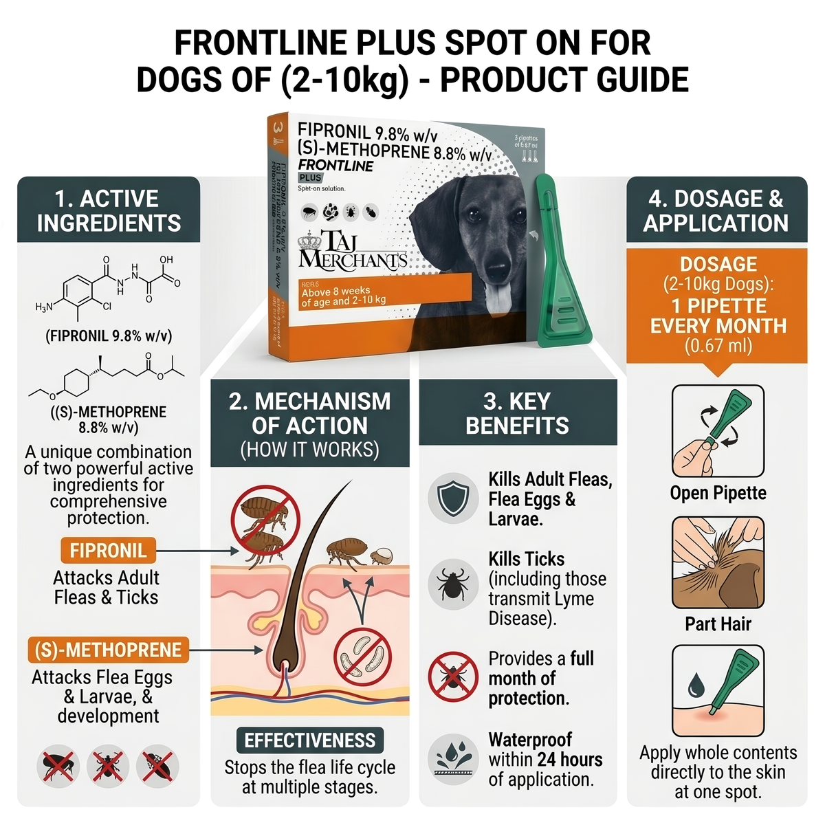 Frontline Plus Spot On (2-10 kg)