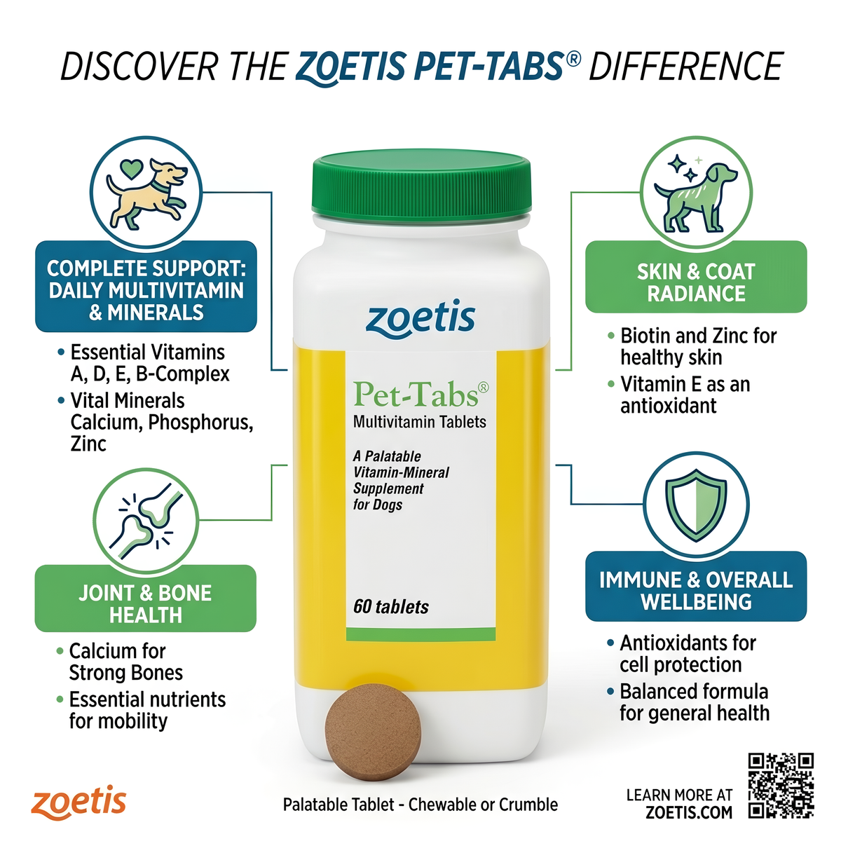Zoetis Pet-tabs
