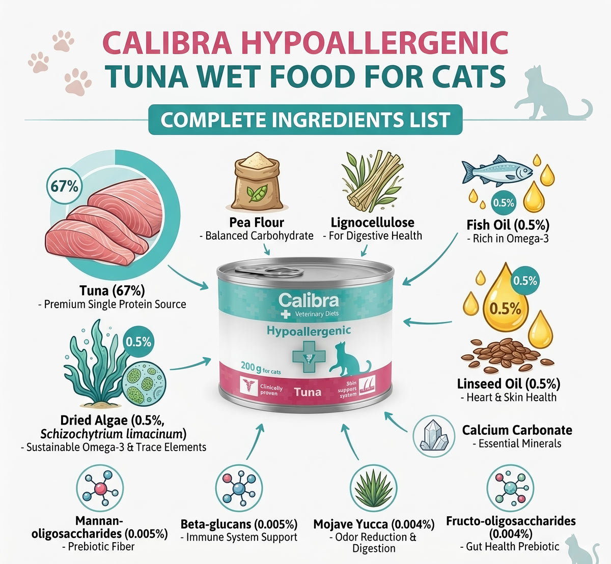 Calibra Hypoallergenic Tuna Wet food for Cats