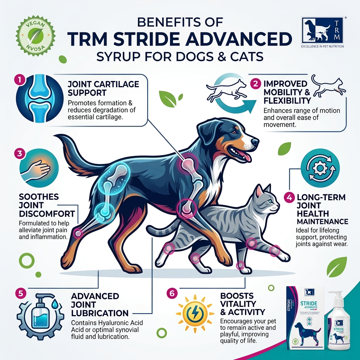 TRM Stride Advance Syrup for Dogs and Cats