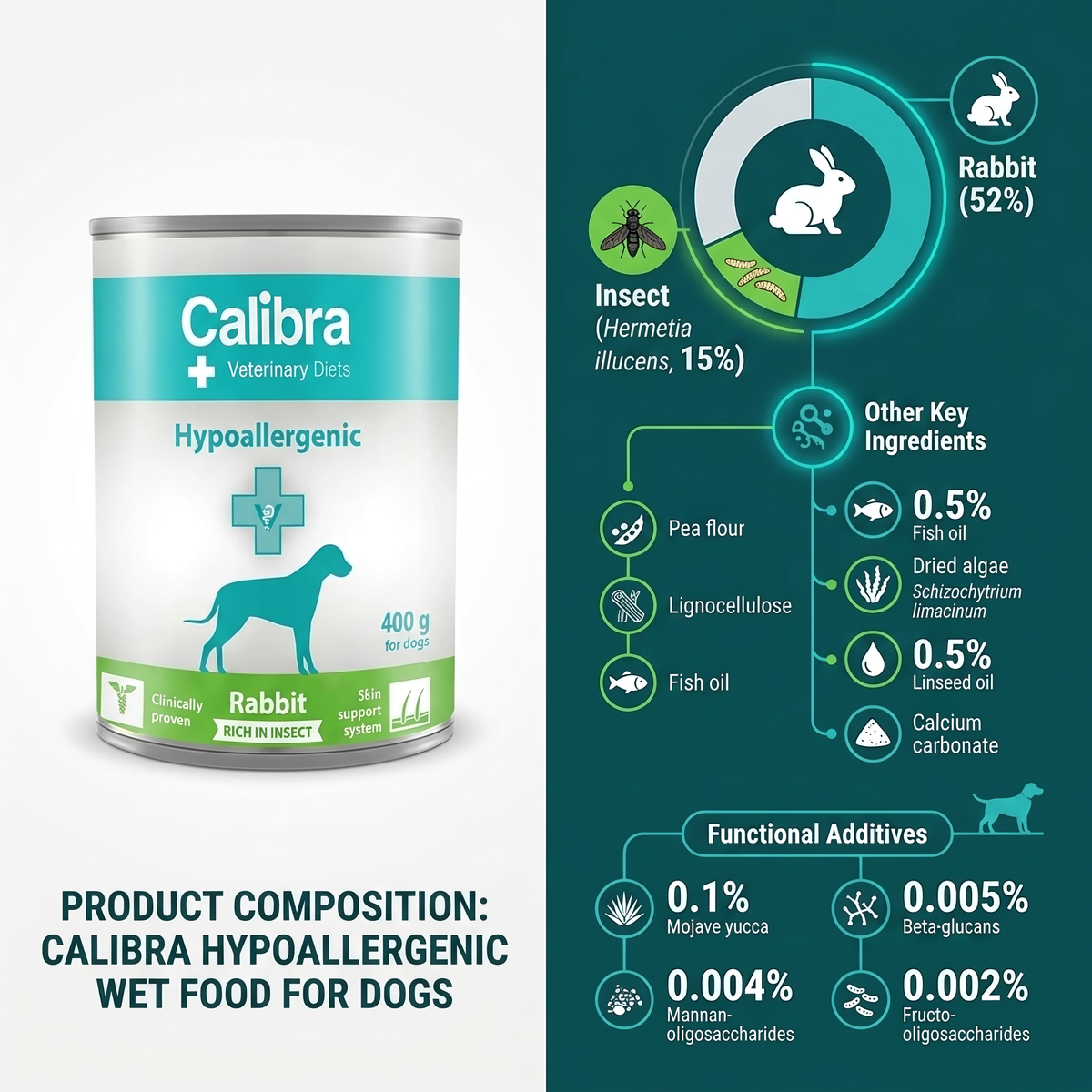 Calibra Hypoallergenic Rabbit and Insect Wet food for Dogs