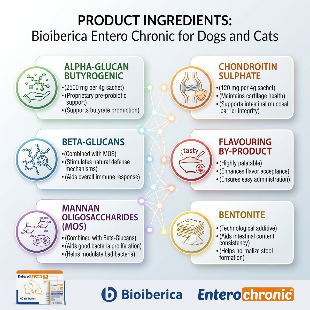 Bioberica Entero Chronic