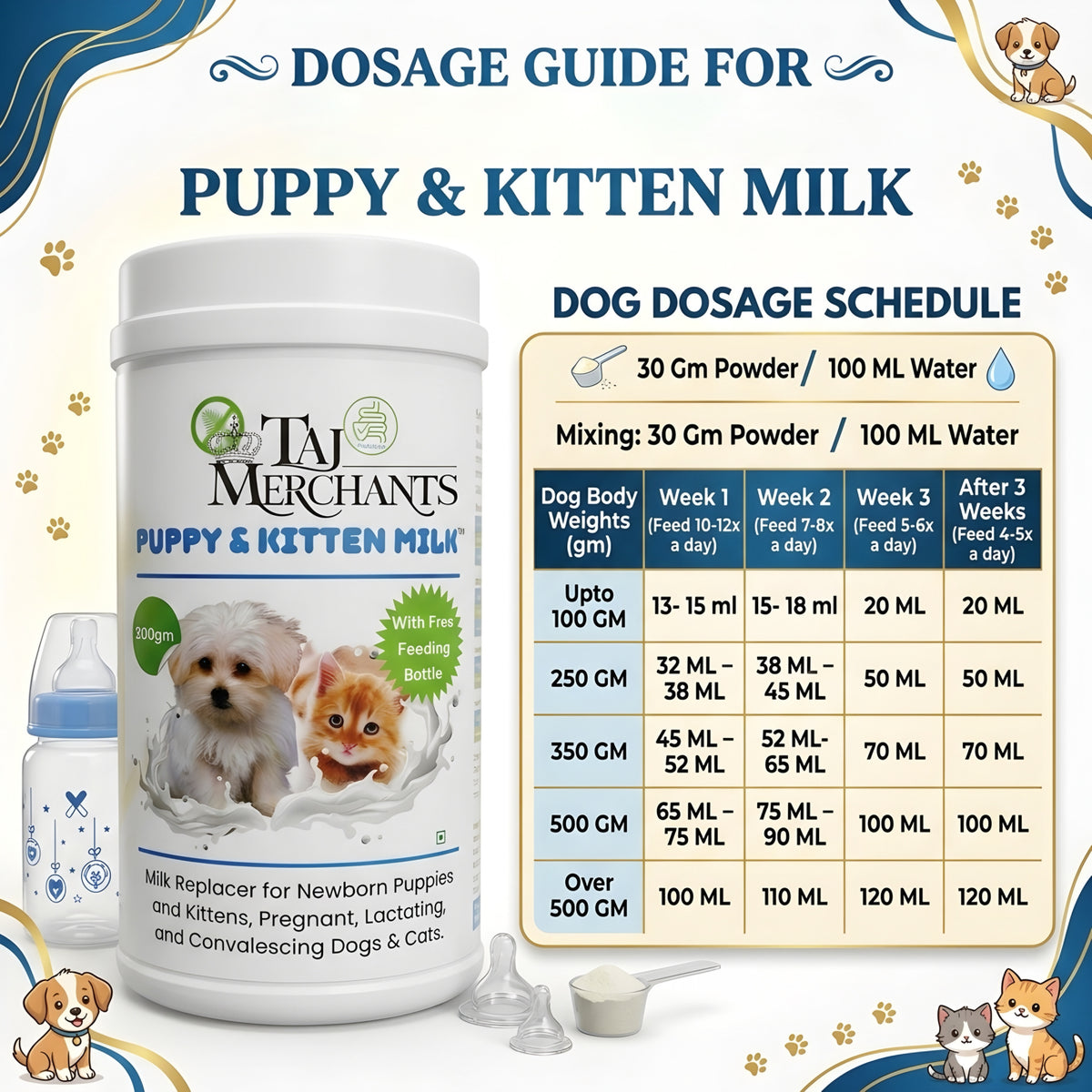 Vetina Puppy and Kitten Milk