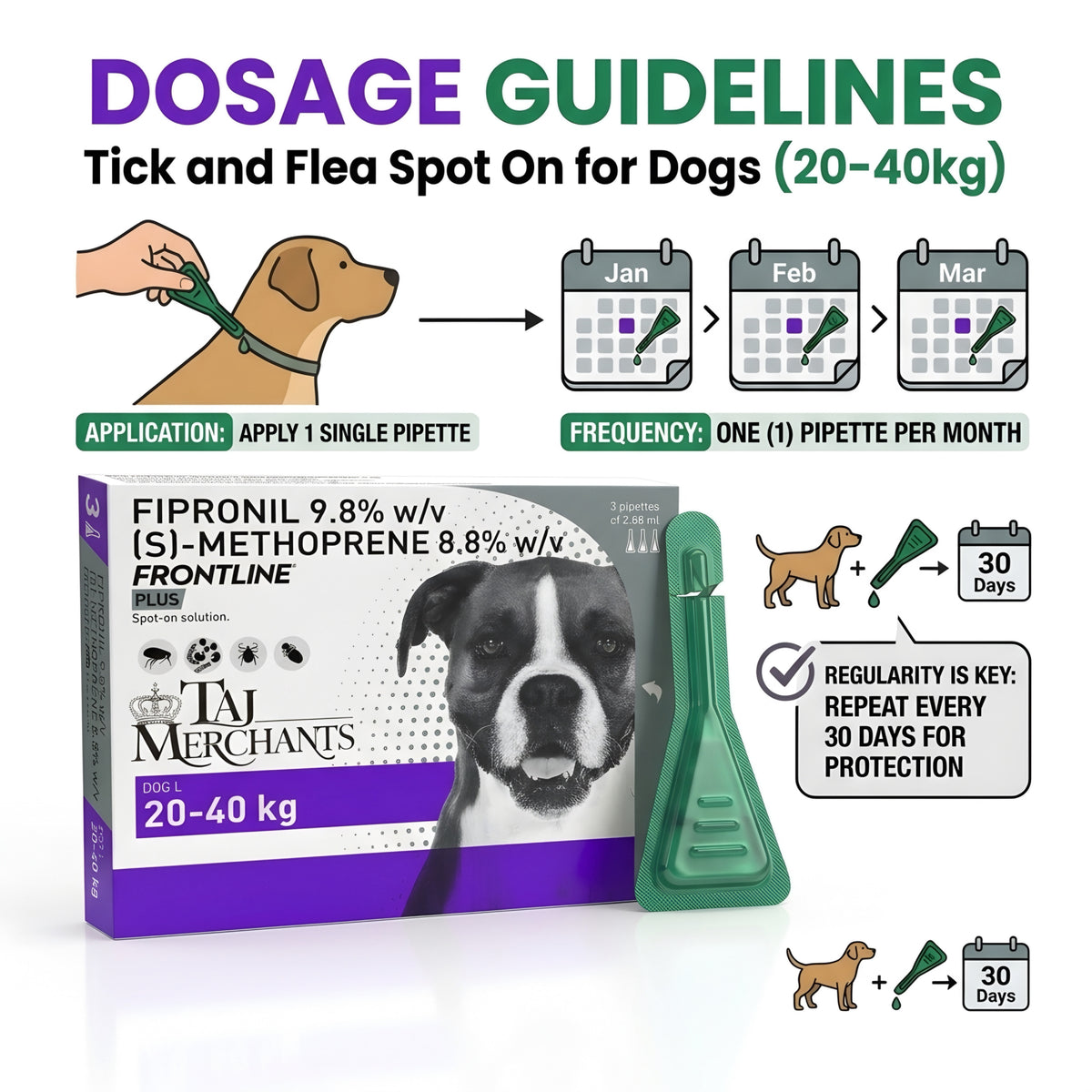 Frontline Plus Spot On (20-40 kg)