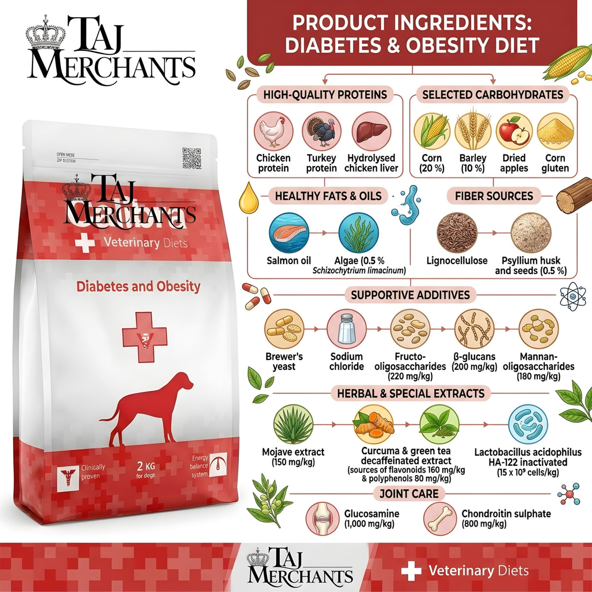 Calibra Diabetes and Obesity Dry Food for Dogs