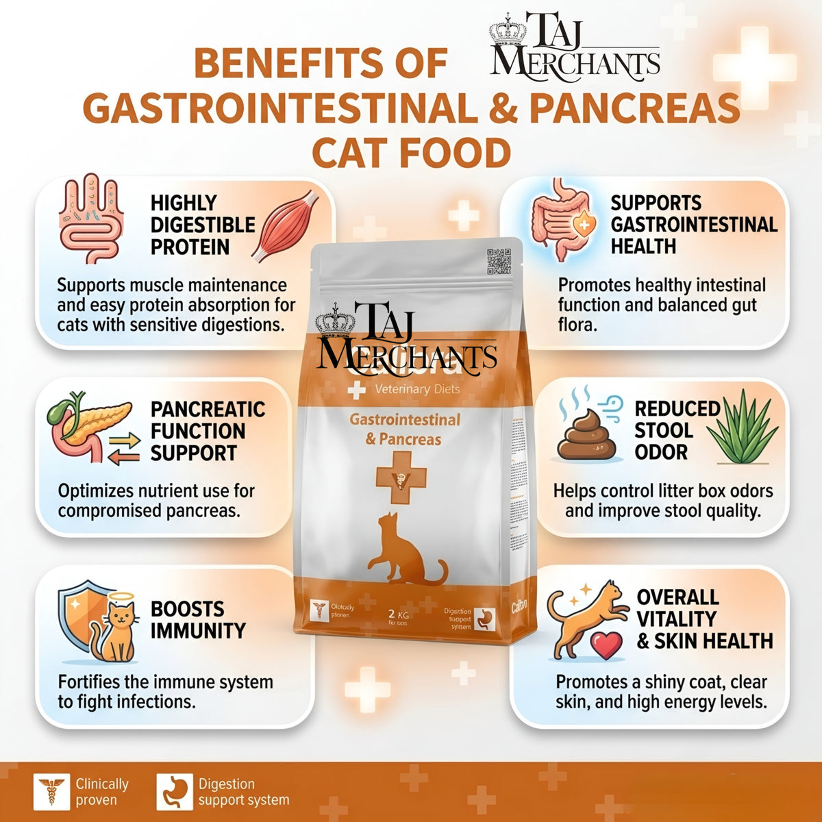 Calibra Gastronintestinal and Pancreas Dry food for Cats