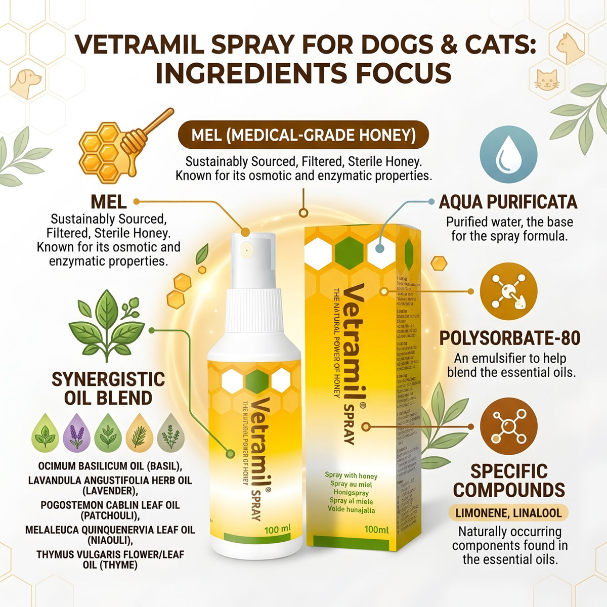 Vetramil Spray for Dogs and Cats (100 mL)