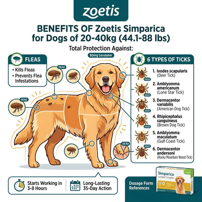 Zoetis Simparica (20-40 kg)