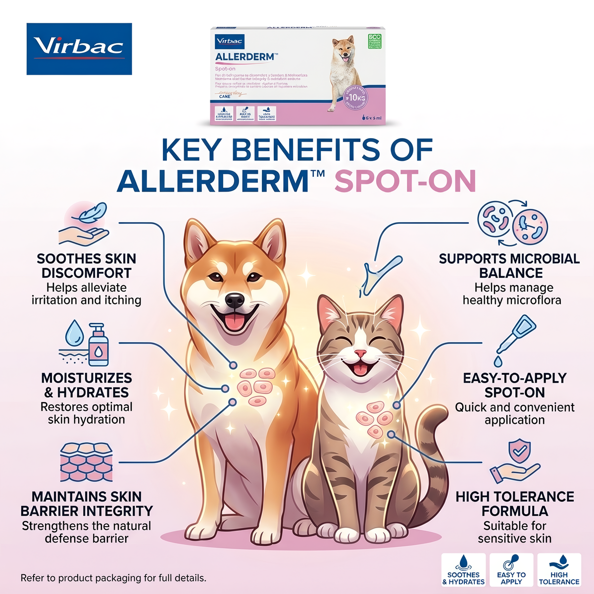 Virbac Allerderm Spot On
