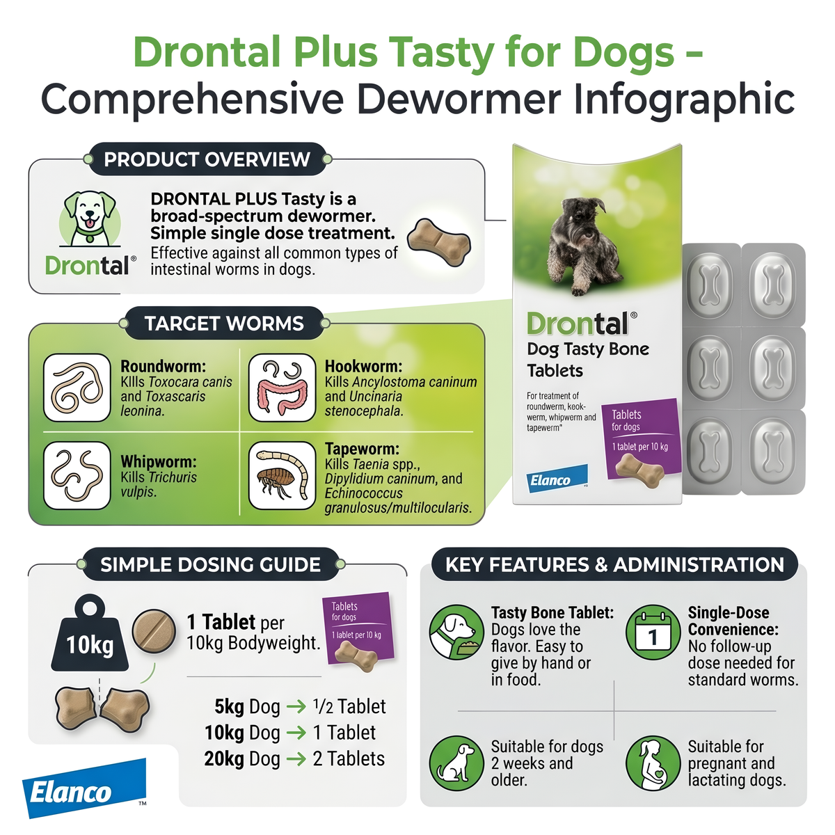 Drontal Plus Tasty for Dogs
