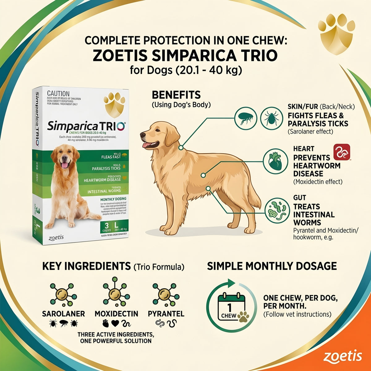 Zoetis Simparica Trio  (20-40 kg)