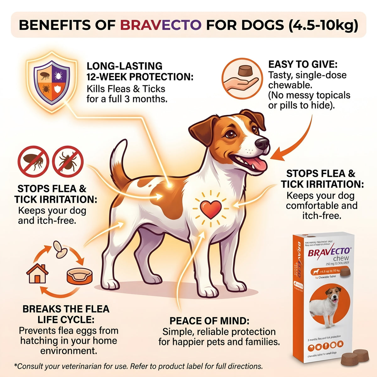Bravecto (4.5-10 kg)