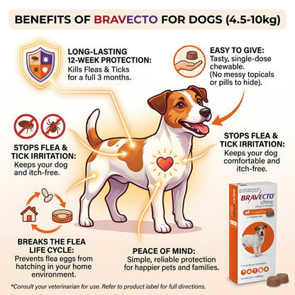 Bravecto (4.5-10 kg)