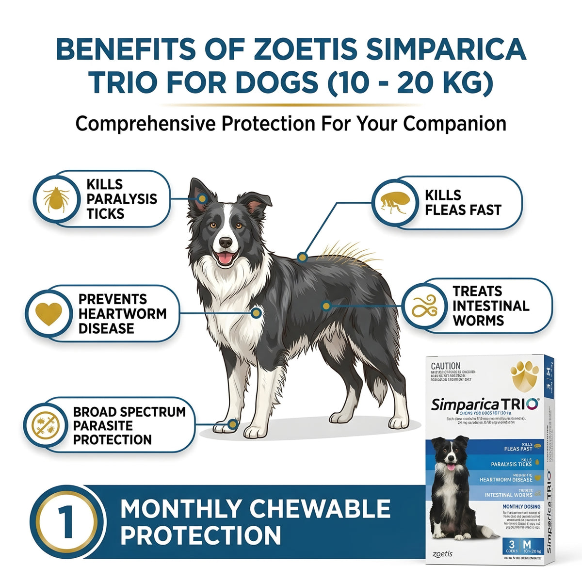 Zoetis Simparica Trio  (10-20 kg)