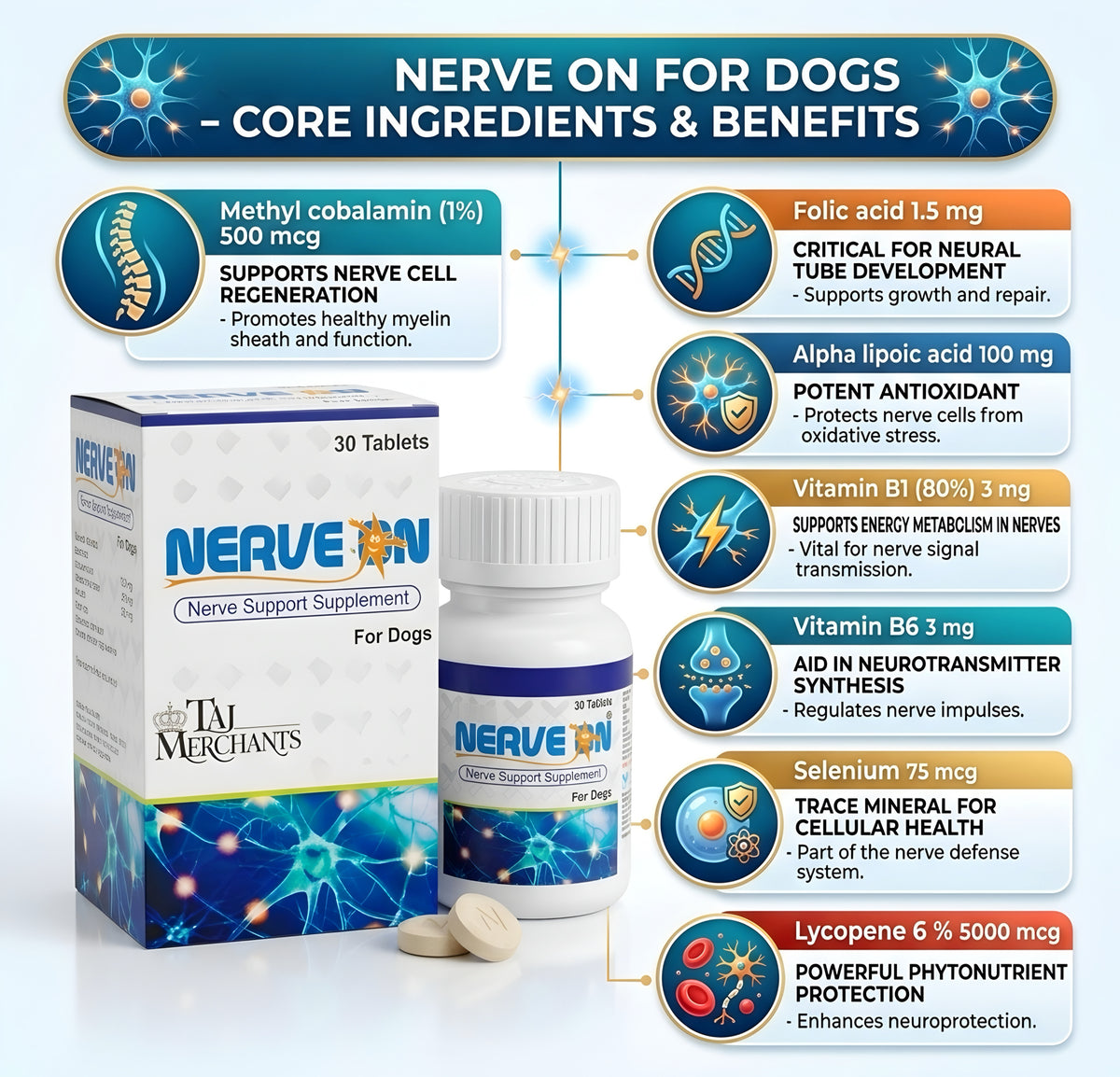 Vetina Nerve On Tablets