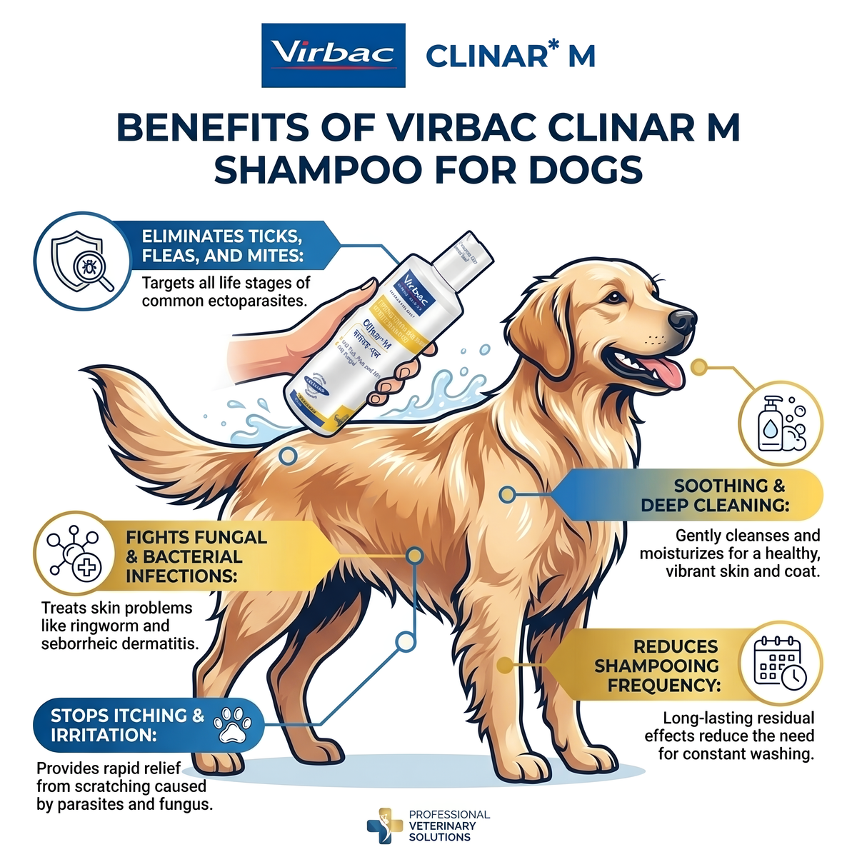 Virbac Clinar M shampoo