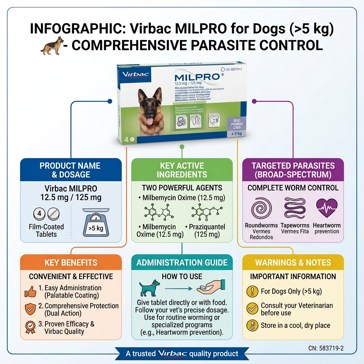 Virbac Milpro Tablets for Dogs (5kg and above)