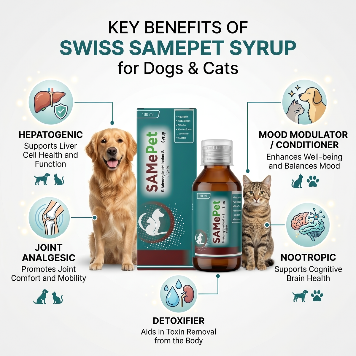 Swiss Samepet Syrup