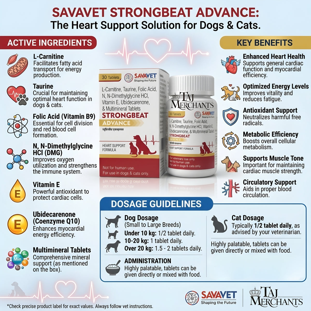 Savavet Strongbeat Advanced Tablets