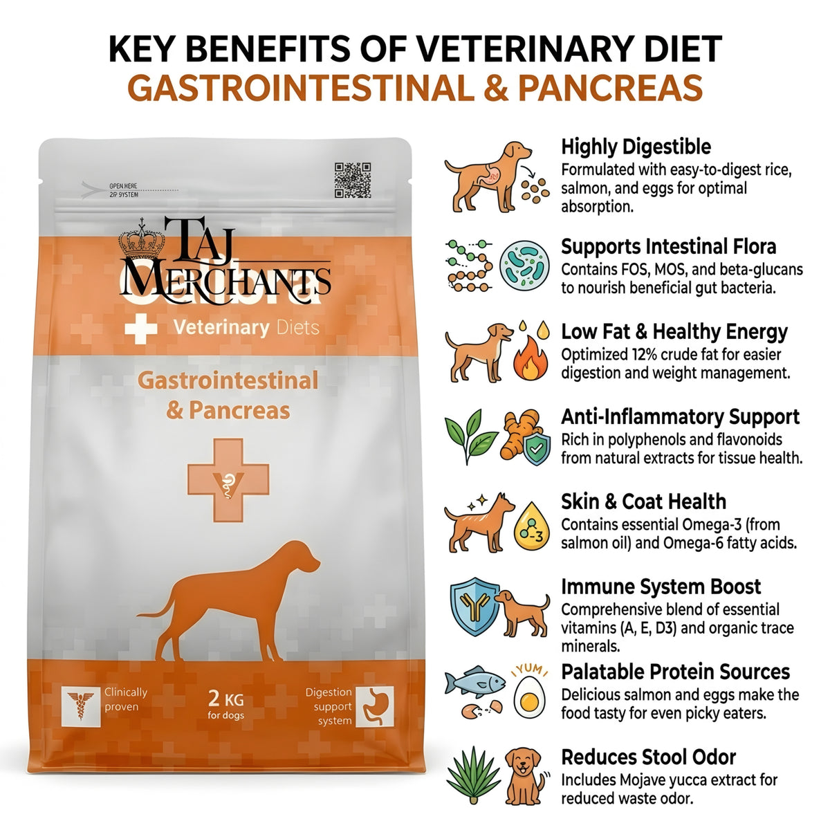 Calibra Gastronintestinal and Pancreas Dry food for Dogs
