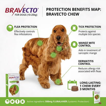 Bravecto (10-20 kg)