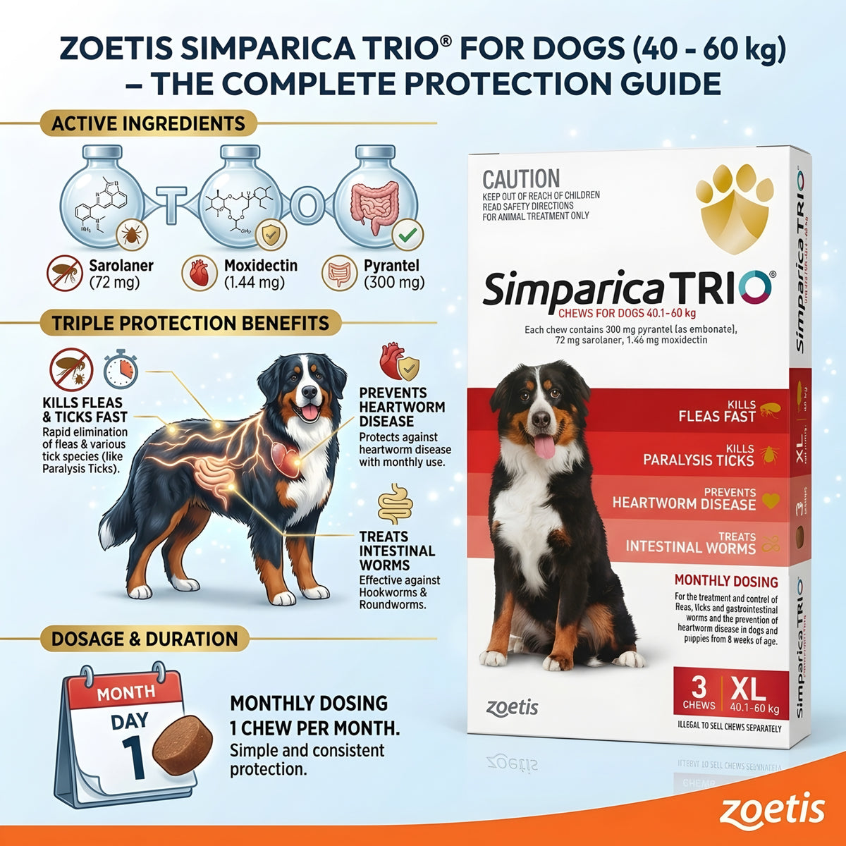 Zoetis Simparica Trio  (40-60 kg)