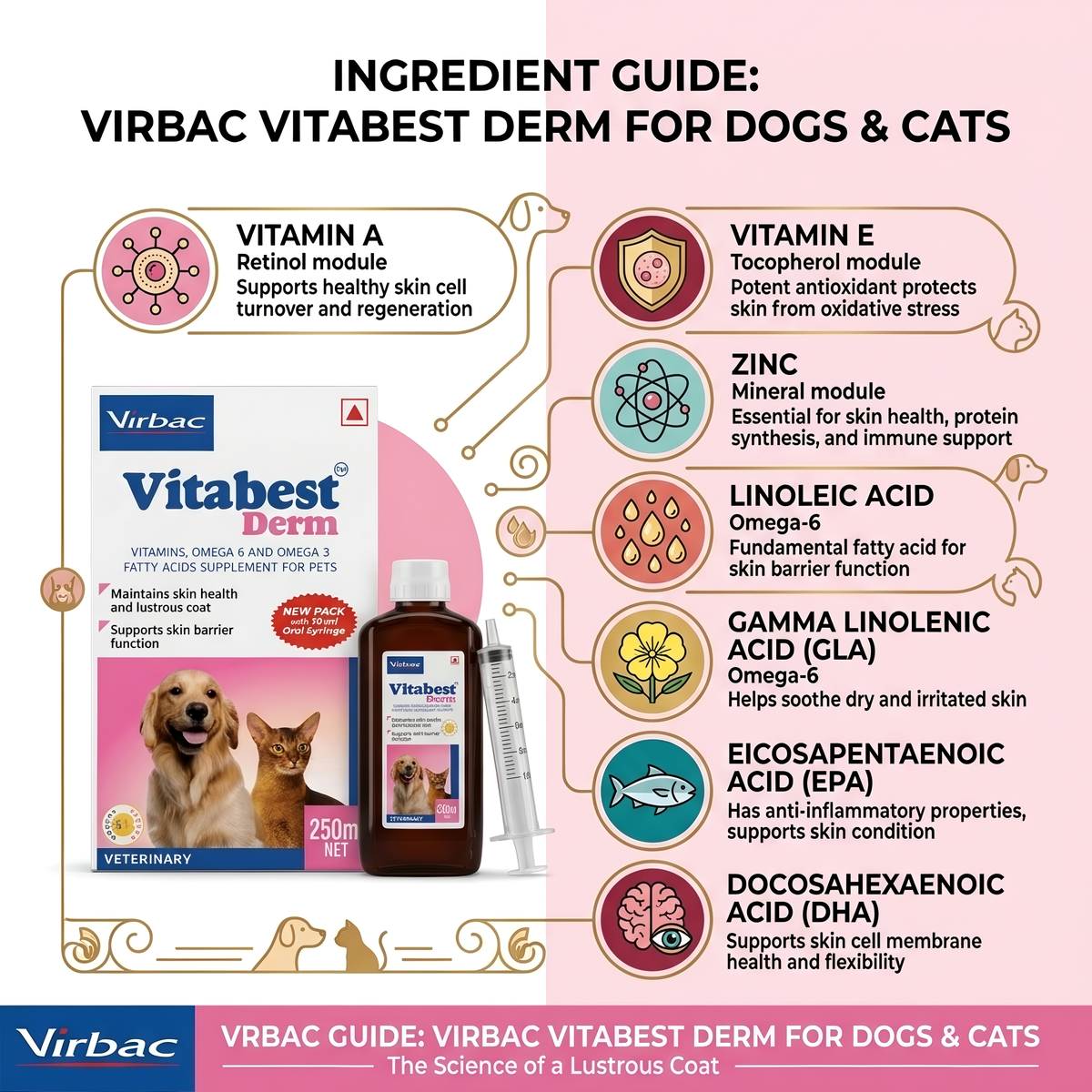 VIrbac Vitabest Derm