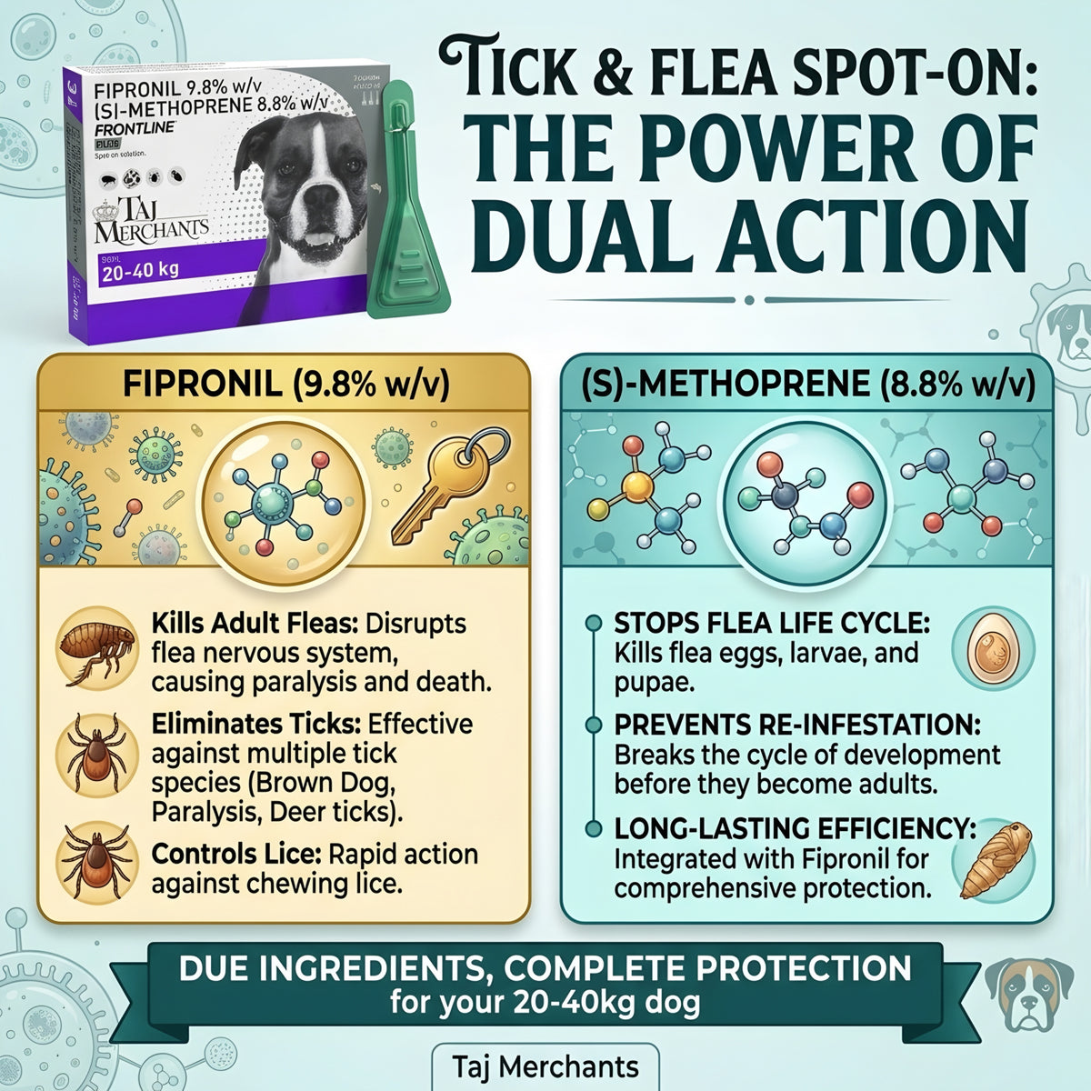 Frontline Plus Spot On (20-40 kg)