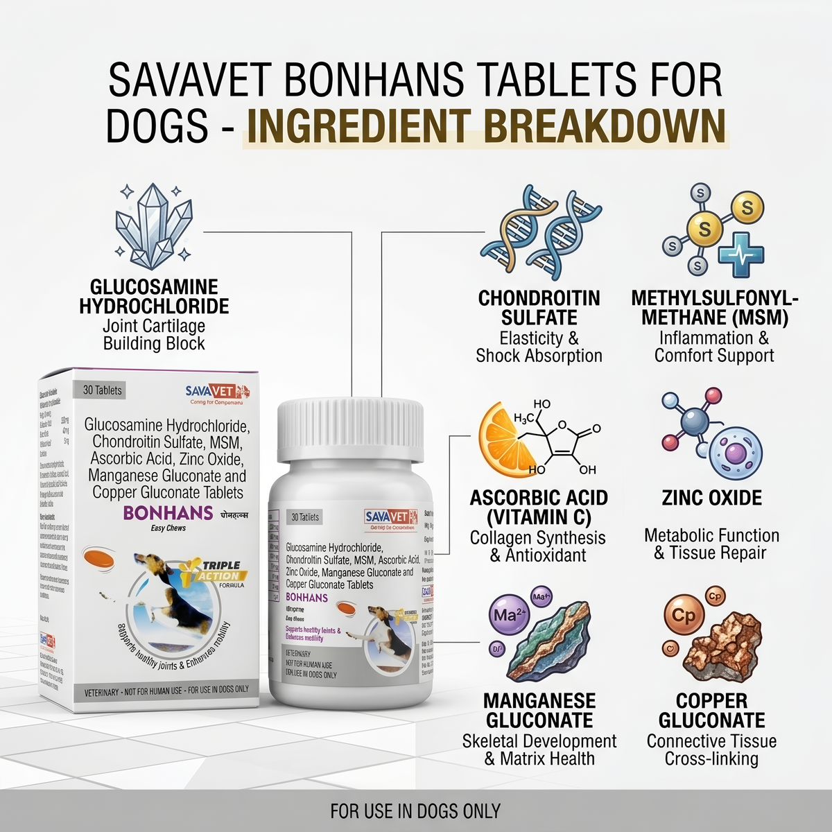 Savavet Bonhans Tablets for Dogs and Cats