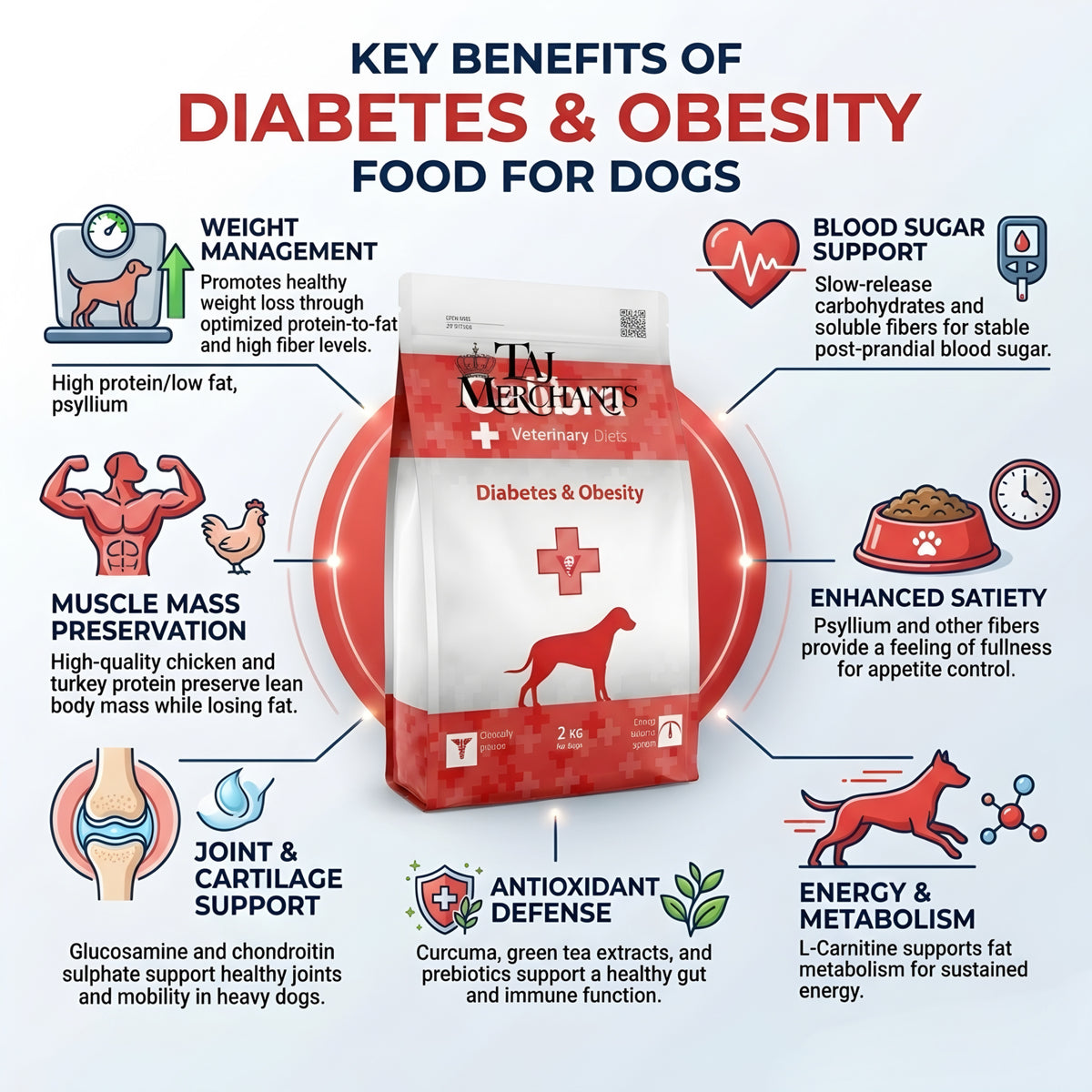 Calibra Diabetes and Obesity Dry Food for Dogs