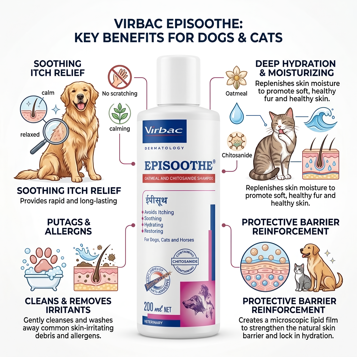 Virbac Episoothe Shampoo