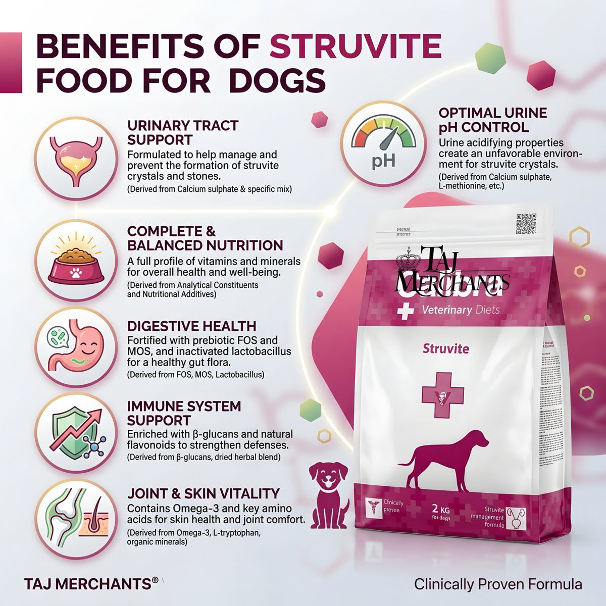Calibra Struvite Dry Food for Dogs