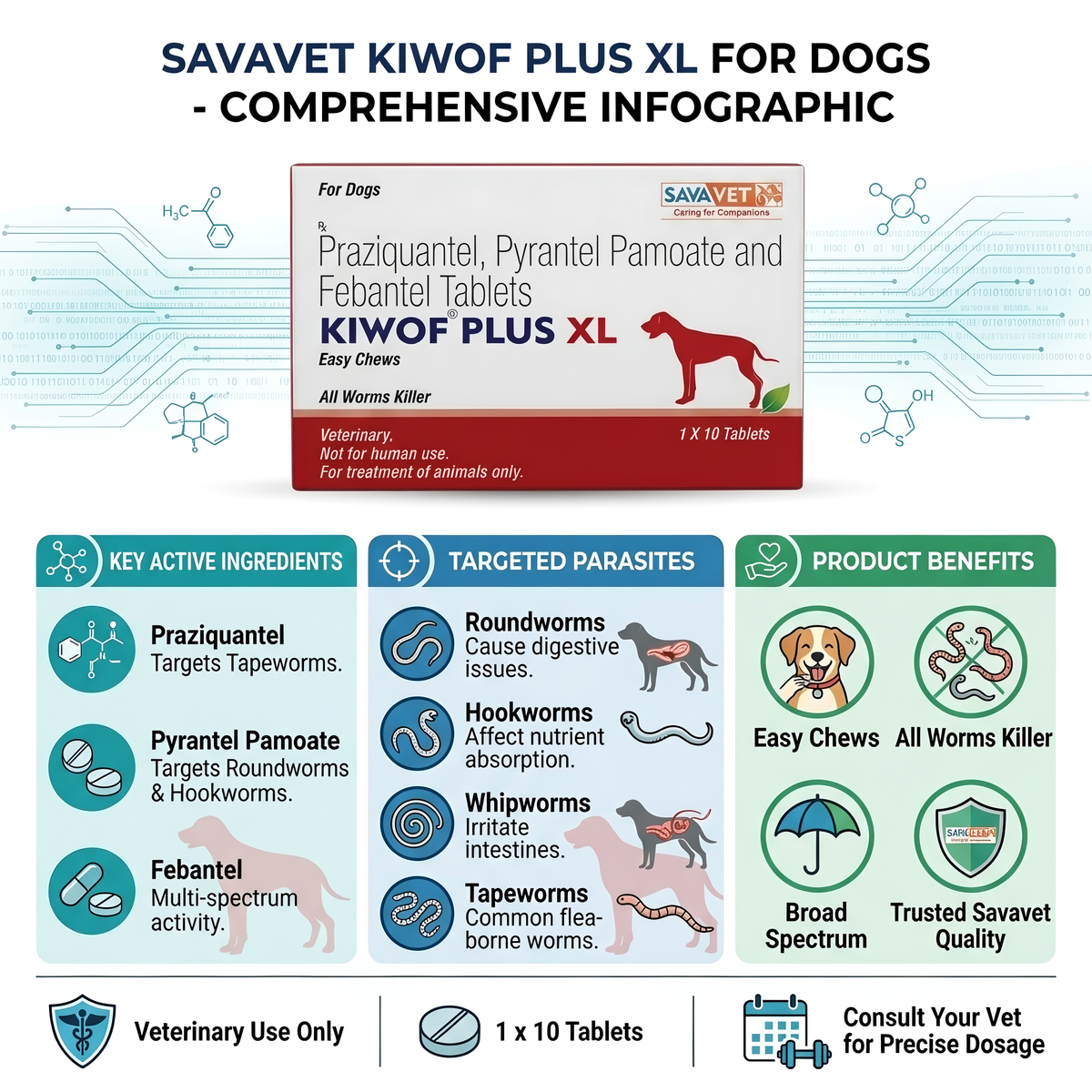 Savavet Kiwof Plus XL for Dogs