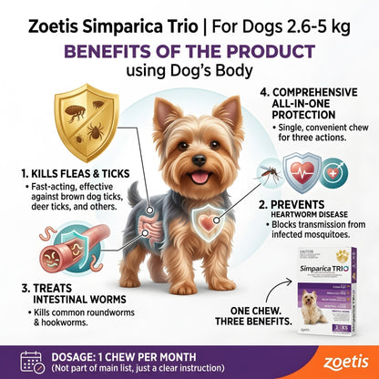 Zoetis Simparica Trio  (2.5-5 kg)