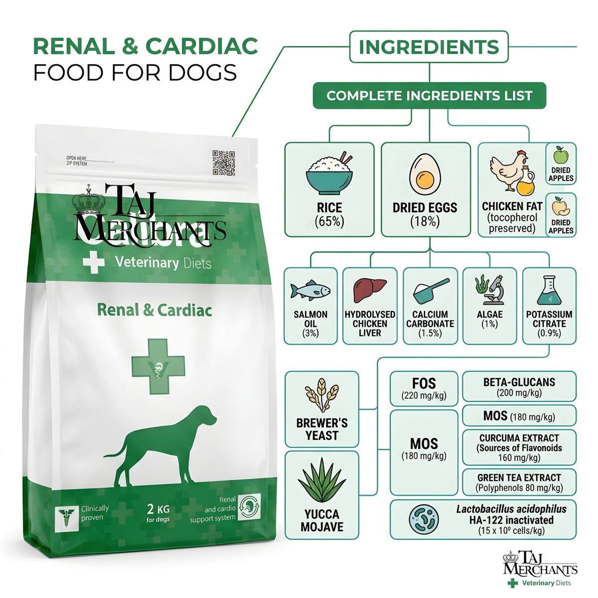 Calibra Renal and Cardiac Dry food for Dogs