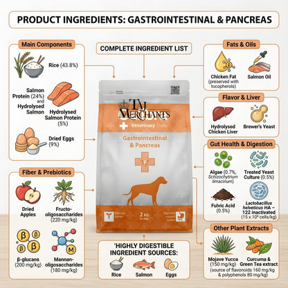 Calibra Gastronintestinal and Pancreas Dry food for Dogs