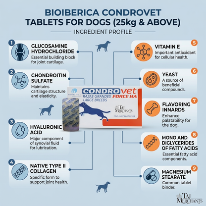 Bioberica Condrovet Force HA for Dogs (25 kg and above)