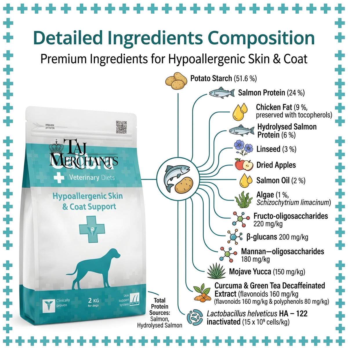 Calibra Hypoallergenic Skin and Coat Dry Food for Dogs
