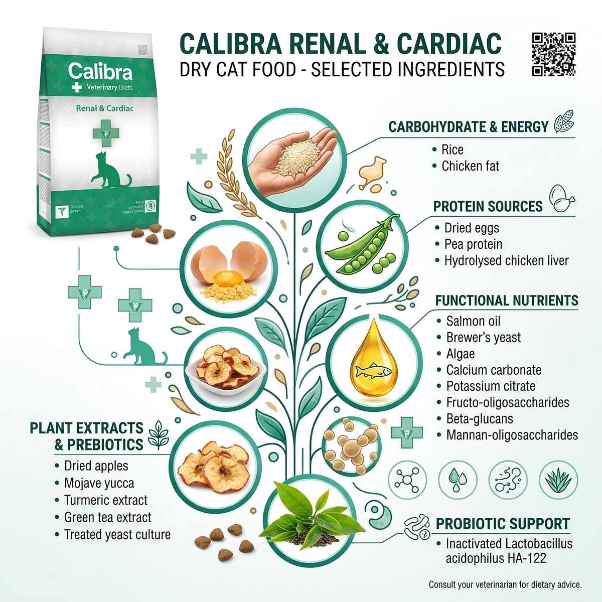 Calibra Renal and Cardiac Dry food for Cats