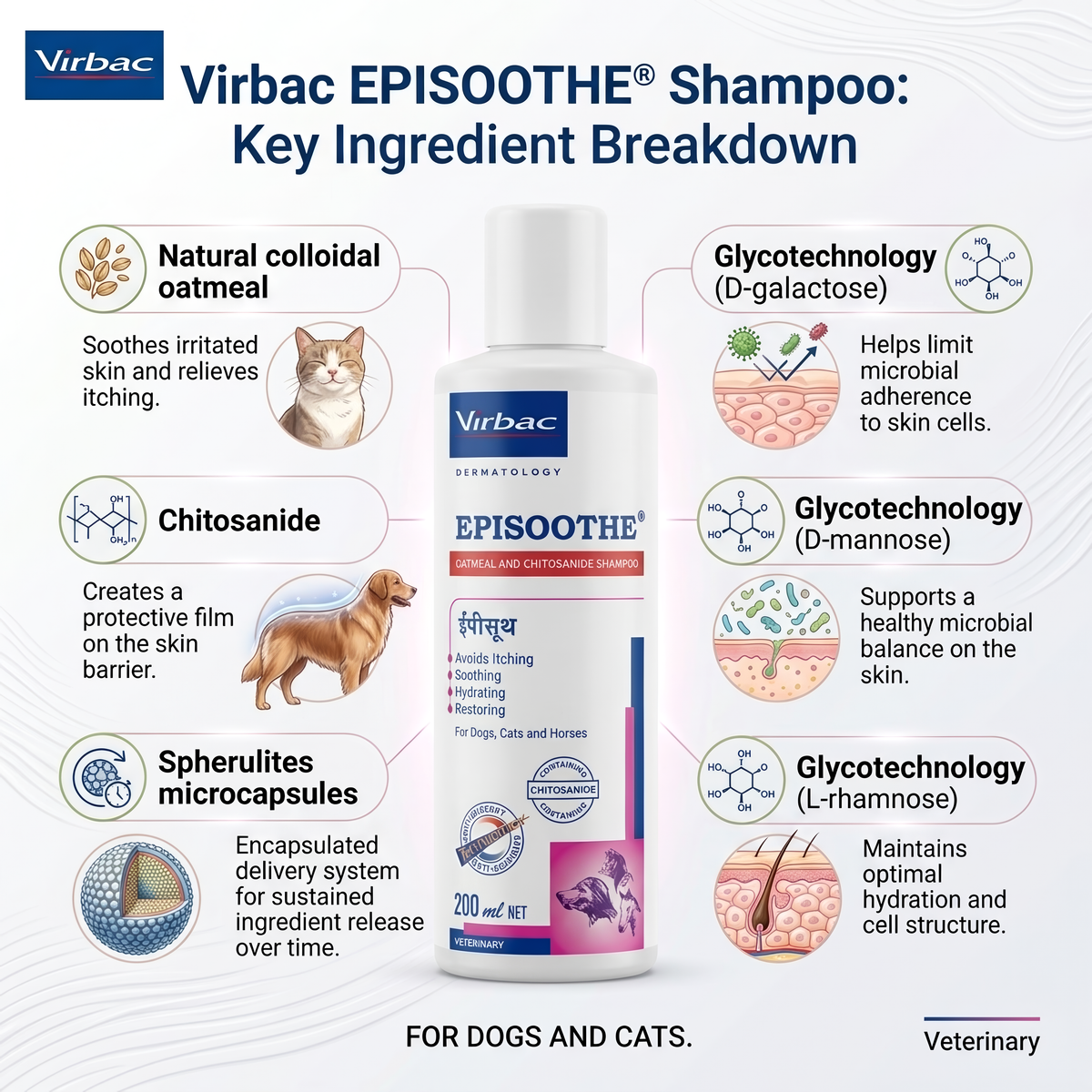 Virbac Episoothe Shampoo