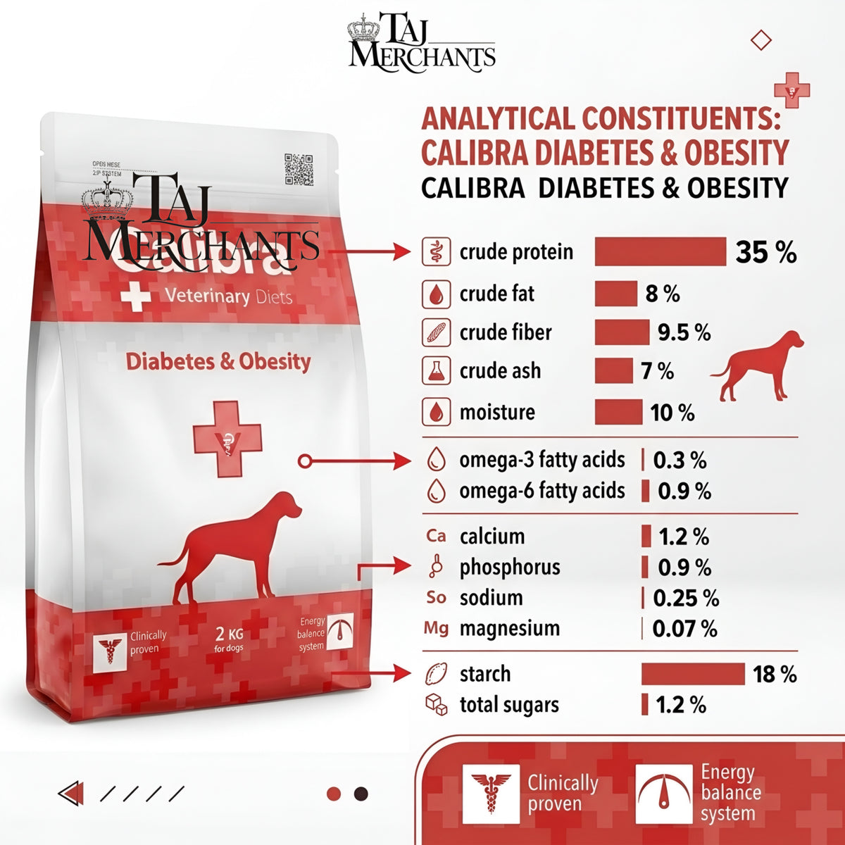 Calibra Diabetes and Obesity Dry Food for Dogs