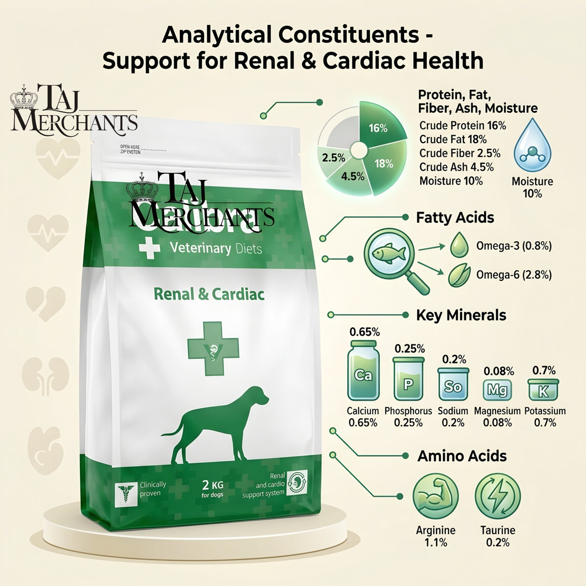 Calibra Renal and Cardiac Dry food for Dogs