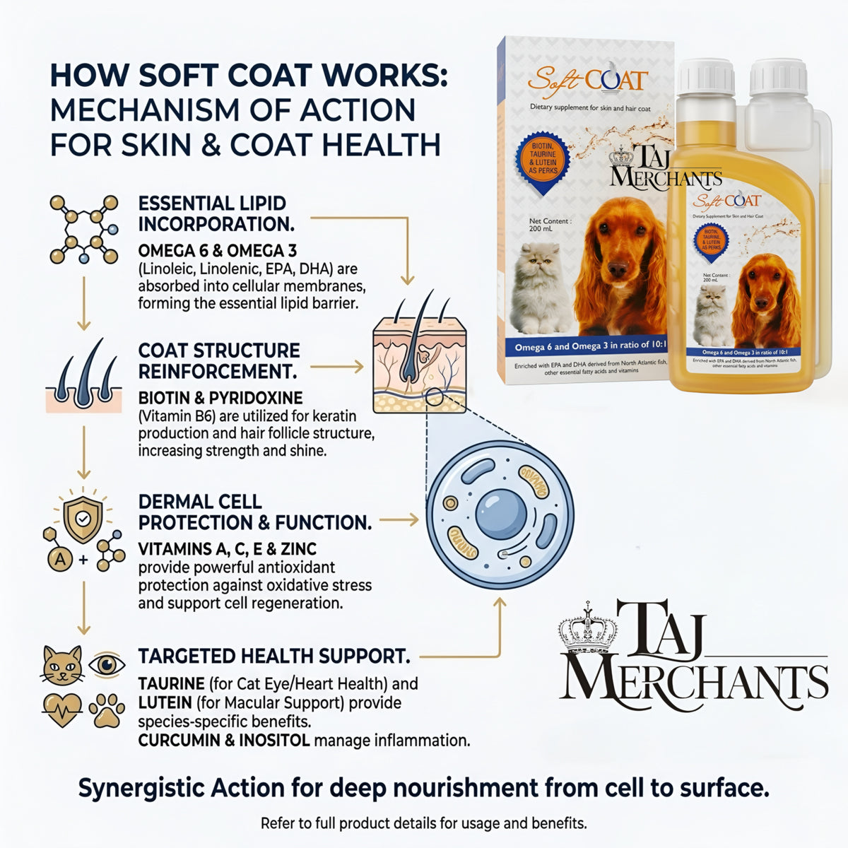 Vetina Soft Coat Syrup