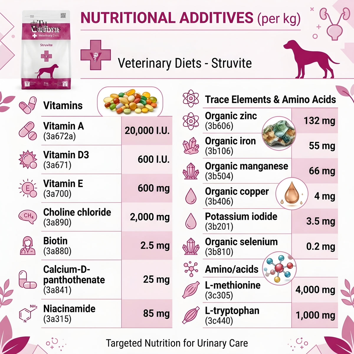 Calibra Struvite Dry Food for Dogs